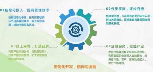 新基建為農(nóng)產(chǎn)品產(chǎn)地市場(chǎng)插上智慧之翼 信息技術(shù)開發(fā)與運(yùn)營(yíng)的破繭升級(jí)之路
