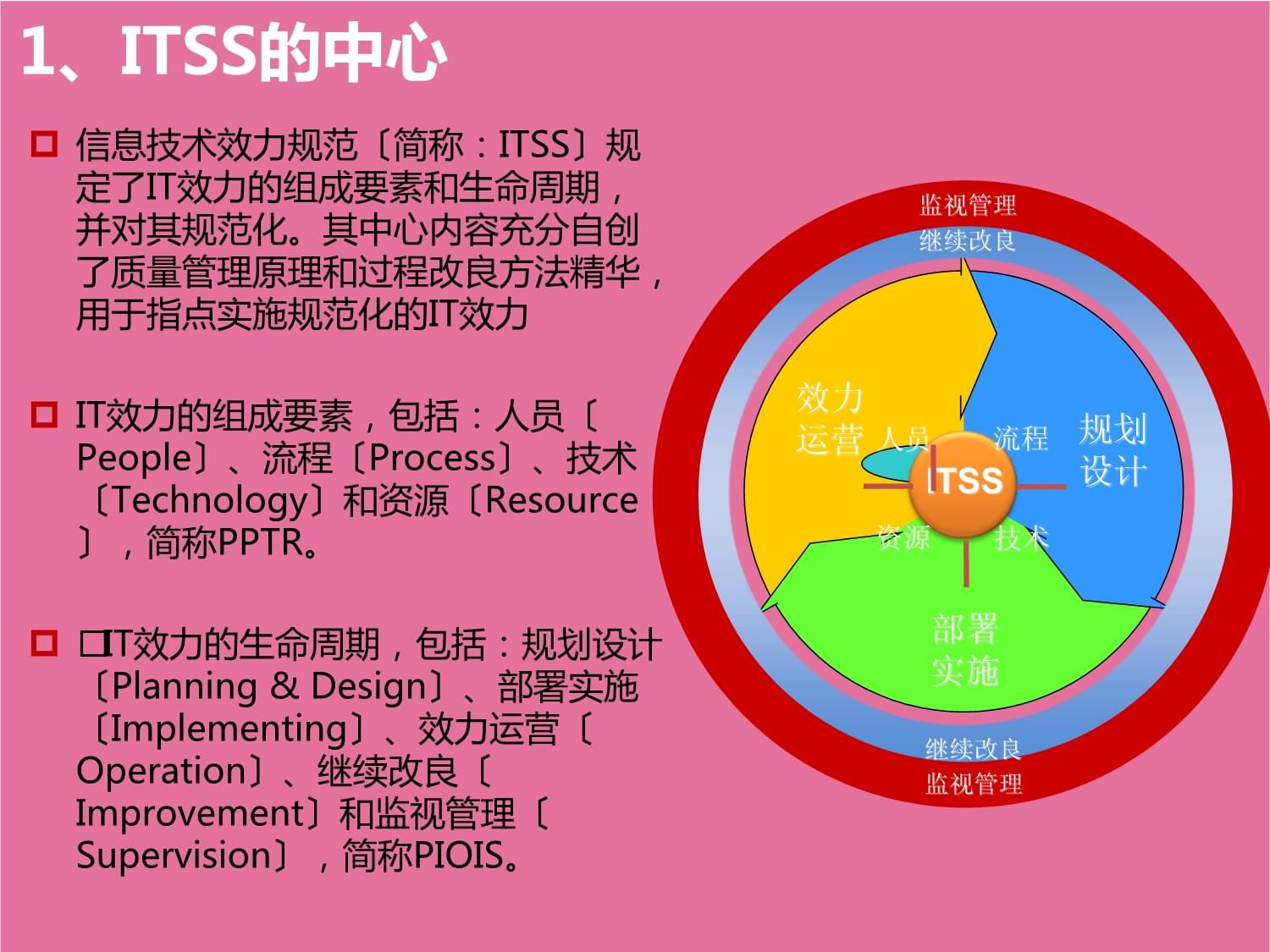 構(gòu)建信息技術(shù)服務(wù)質(zhì)量評(píng)價(jià)指標(biāo)體系 賦能開發(fā)與運(yùn)營(yíng)一體化